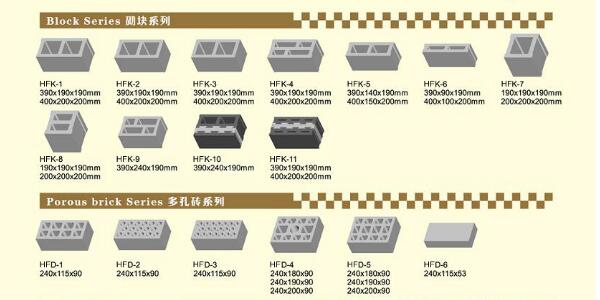 concrete block size sample2